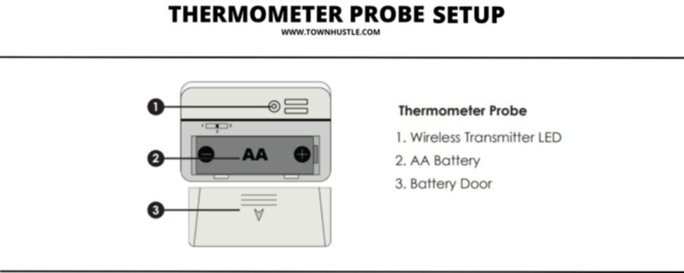thermometer probe setup