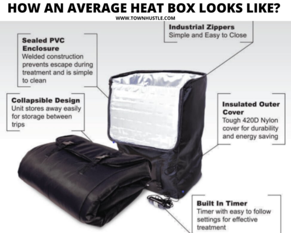 how an average heat box looks like