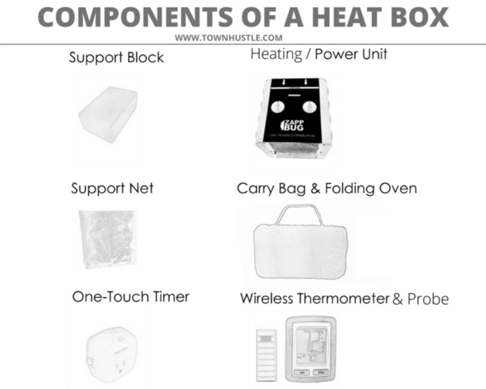components of a heat box